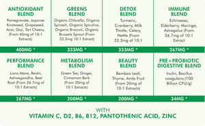 All-In-One Sugar Free Supergreens Gummies - 8 Powerful Blends - with Beetroot, Spirulina, Chlorella, Mushrooms, Pre & Probiotics, Veggies and More!
