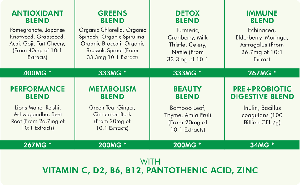 All-In-One Sugar Free Supergreens Gummies - 8 Powerful Blends - with Beetroot, Spirulina, Chlorella, Mushrooms, Pre & Probiotics, Veggies and More!
