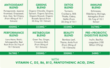 All-In-One Sugar Free Supergreens Gummies - 8 Powerful Blends - with Beetroot, Spirulina, Chlorella, Mushrooms, Pre & Probiotics, Veggies and More!